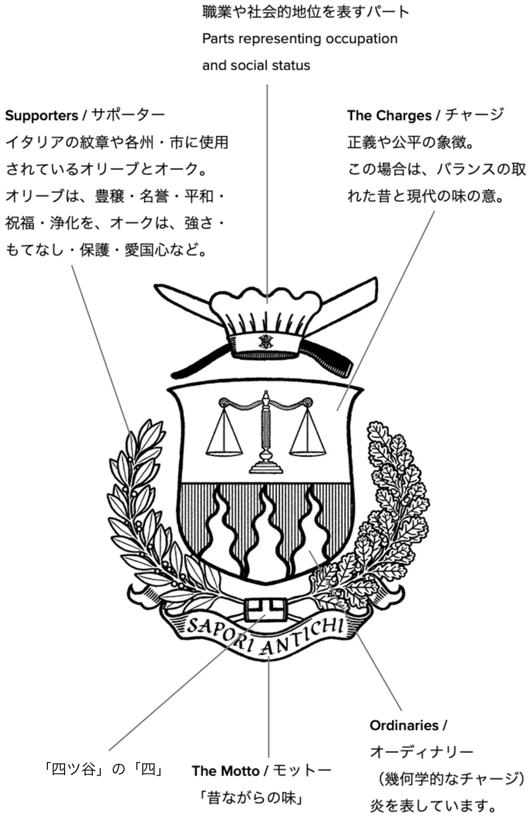 解説文が掲載されているモノクロの紋章画像