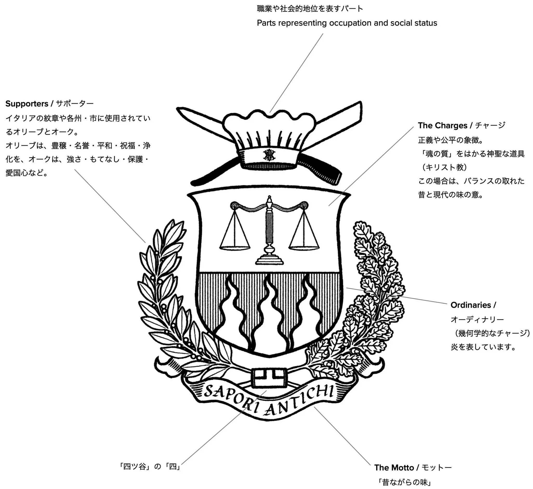解説文が掲載されているモノクロの紋章画像