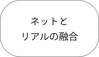 ネットとリアルの融合アイコン