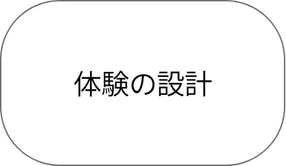 体験の設計アイコン