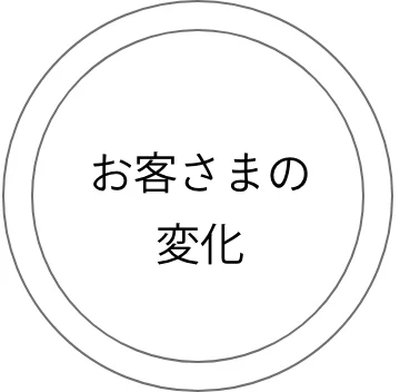 お客様の変化アイコン